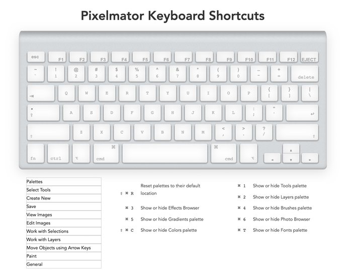 Pixelmator Keyboard Shortcuts